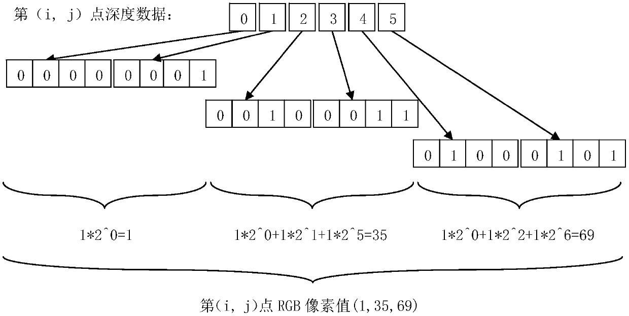 Depth data transmission method and device