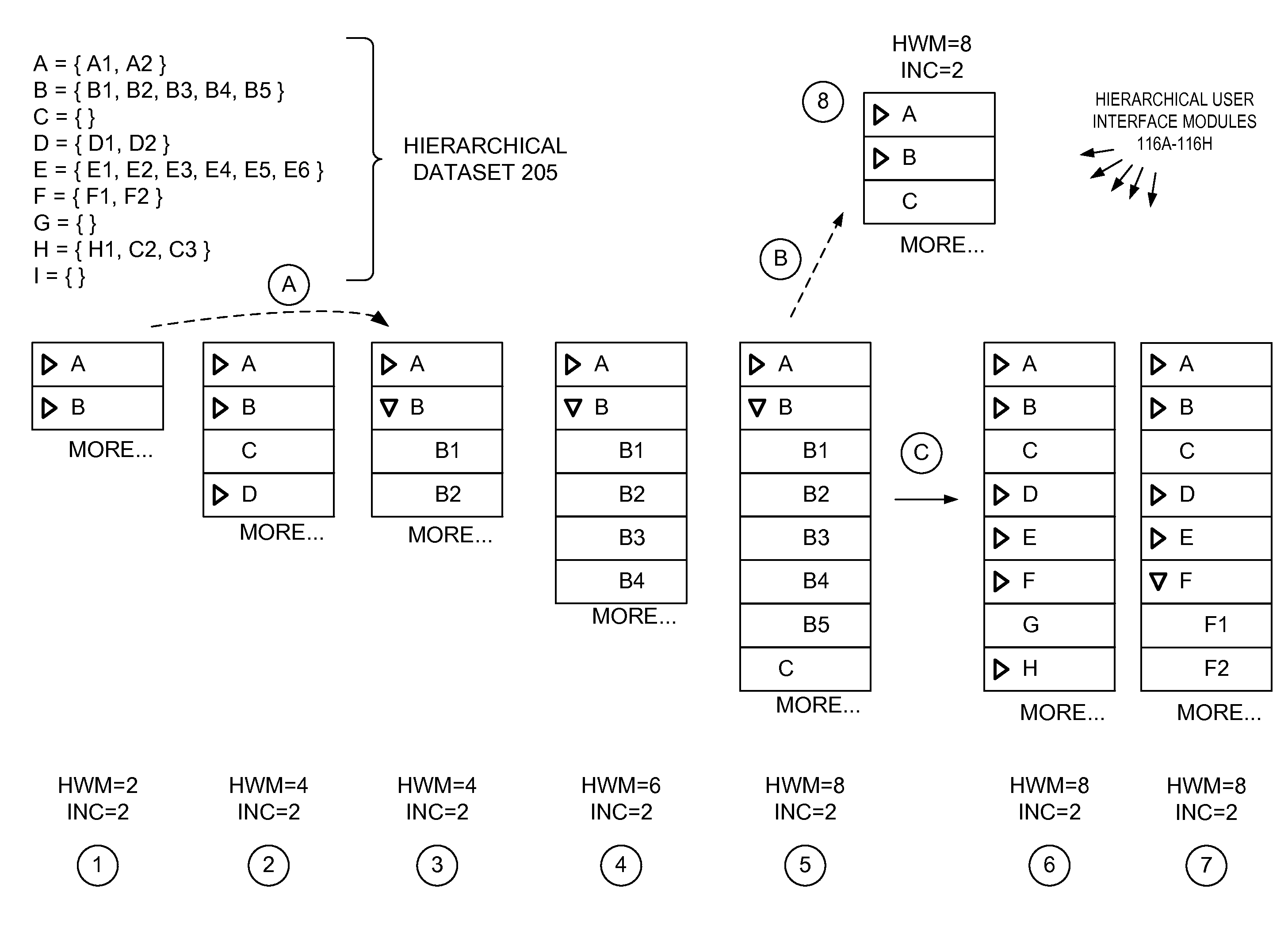 Display of hierarchical datasets using high-water mark scrolling