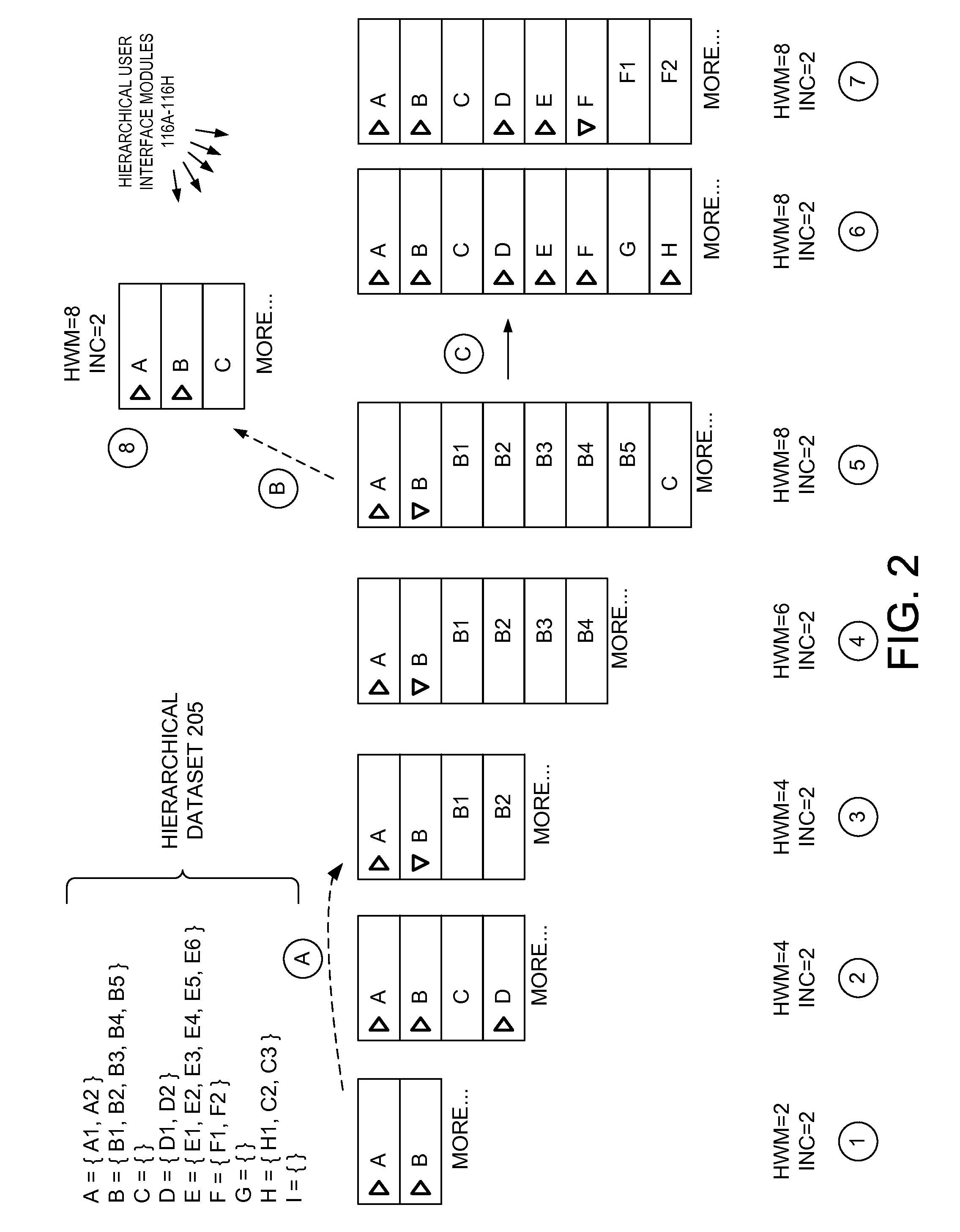 Display of hierarchical datasets using high-water mark scrolling