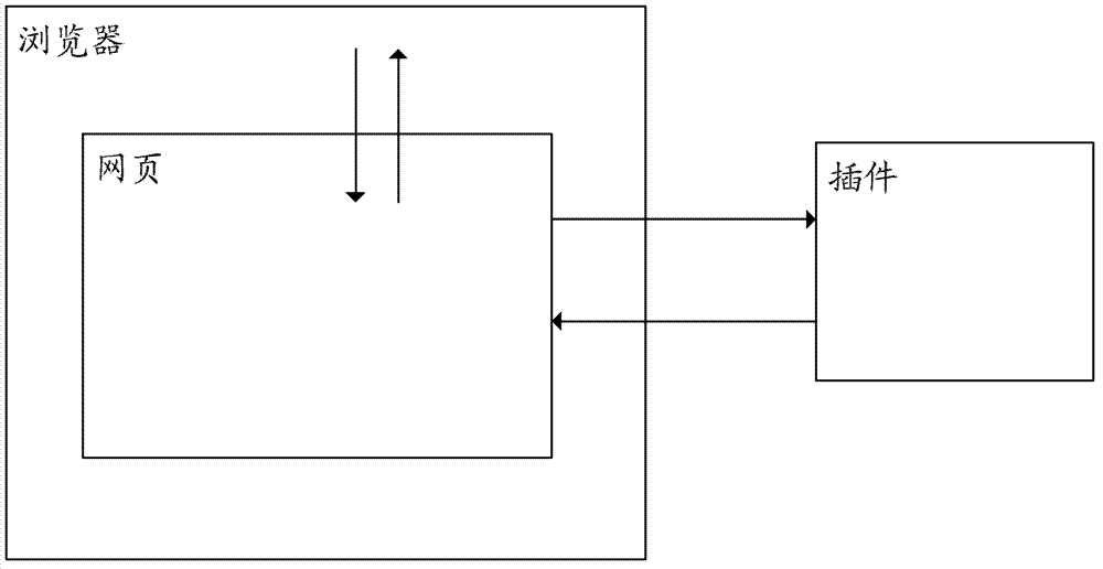 Data processing system and method for achieving web security functions in webs