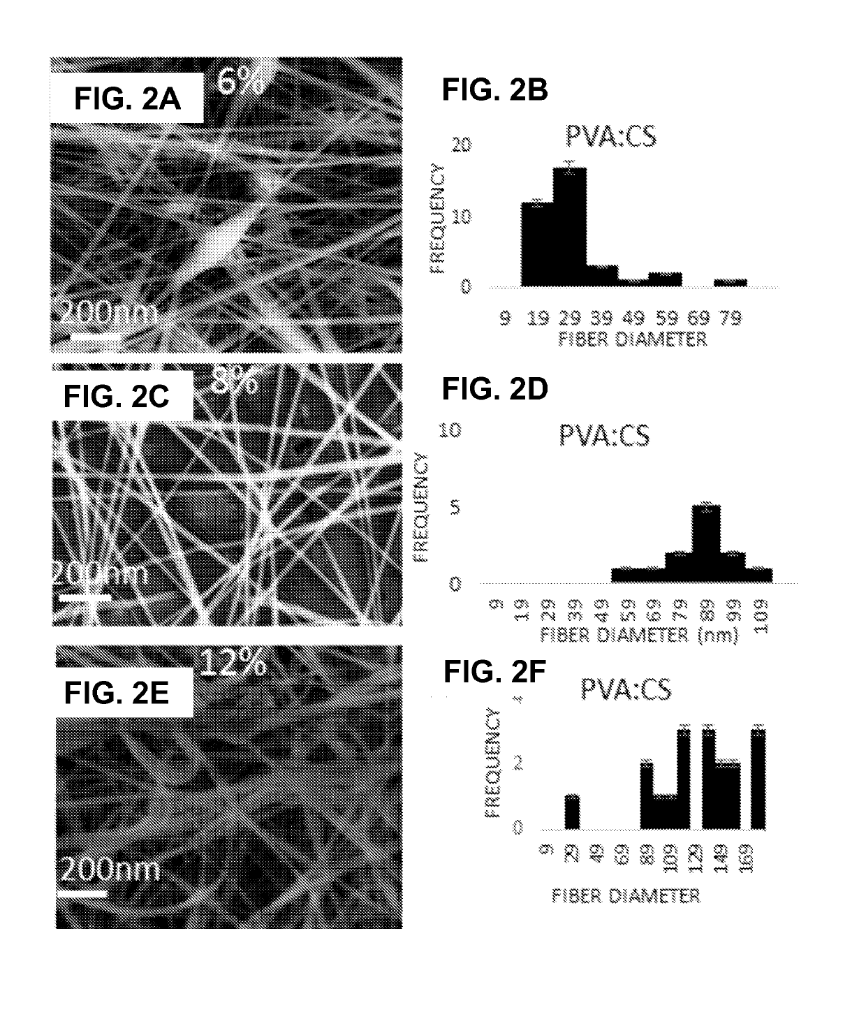 Polyvinyl alcohol/chitosan composite soluble electrospun nanofibers for disinfectant Anti-bacterial and Anti-corrosion applications