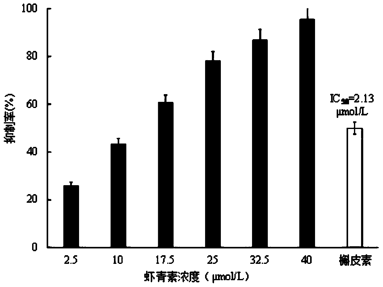 Application of astaxanthin to preparation of aldose reductase inhibitor