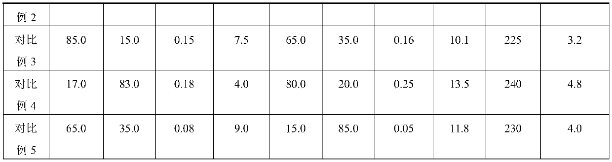 Steel strip surface iridium plating method