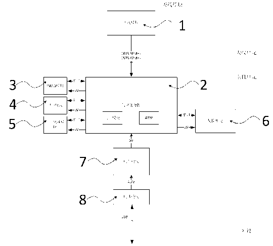 Portable Beidou environment detector