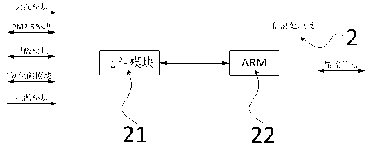 Portable Beidou environment detector