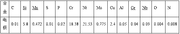 Manufacturing method of high silicon stainless steel for resisting high temperature concentrated sulphuric acid and equipment thereof