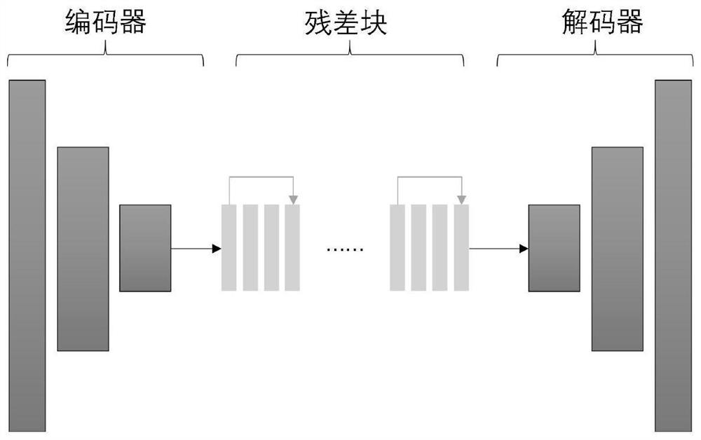 Motion blur restoration method based on contour enhancement strategy