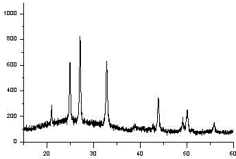 Method for preparing single-crystal-form ball aragonite nano calcium carbonate through microemulsion system