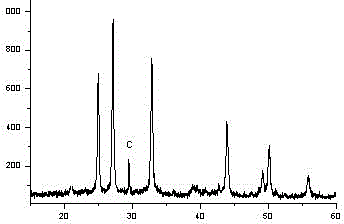 Method for preparing single-crystal-form ball aragonite nano calcium carbonate through microemulsion system