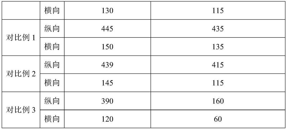 One-way moisture-conducting waterproof material and preparation method thereof