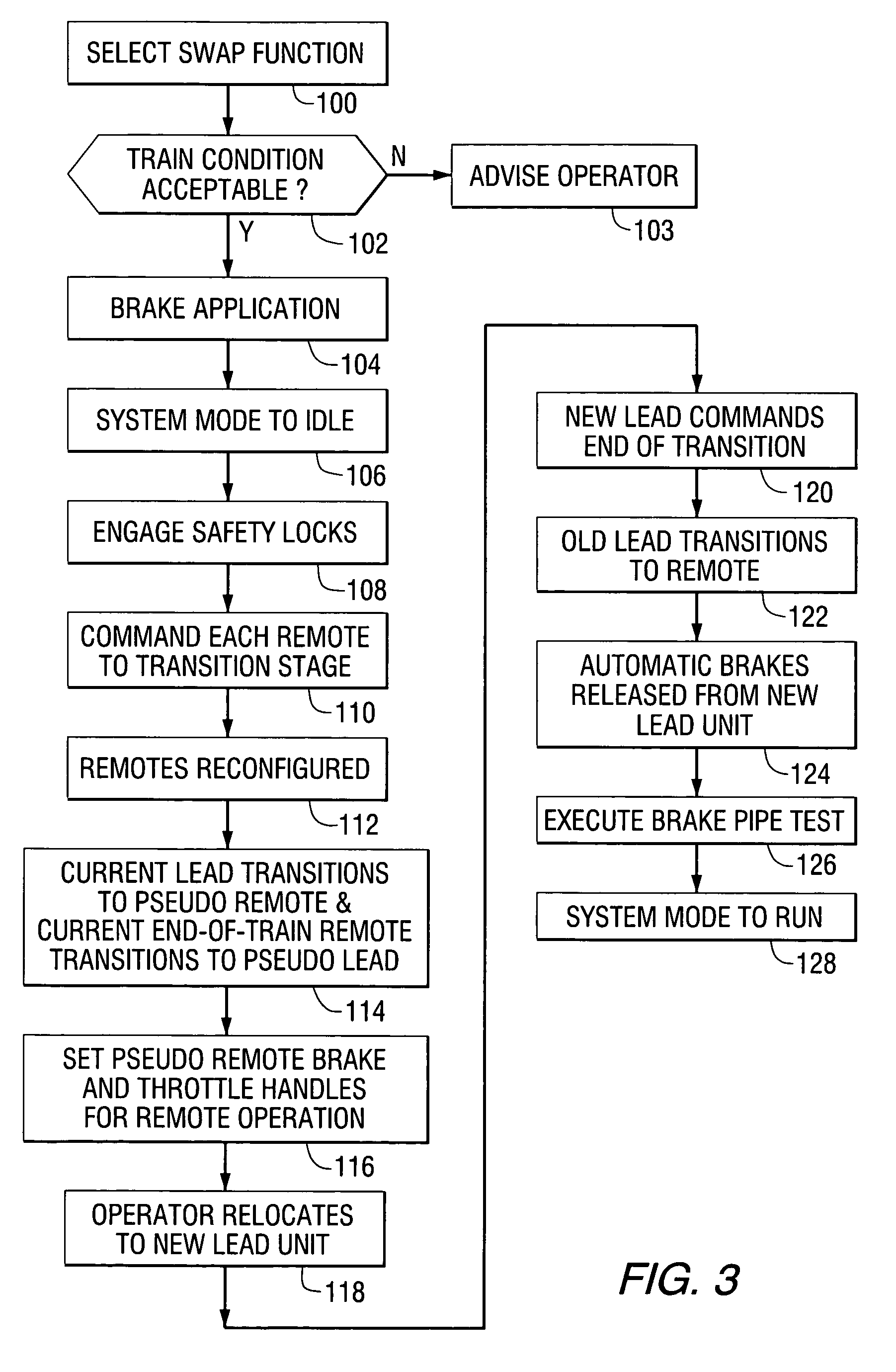 Method and apparatus for swapping lead and remote locomotives in a distributed power railroad train