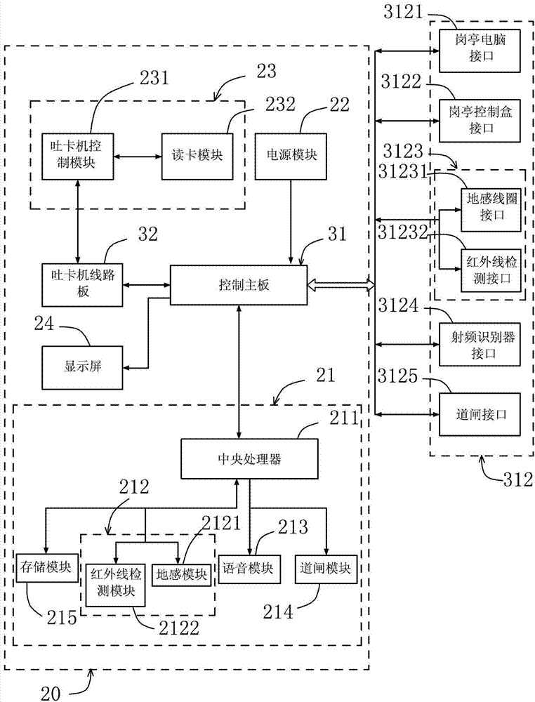 Modular structure of charge and channel management system for parking lots and roads