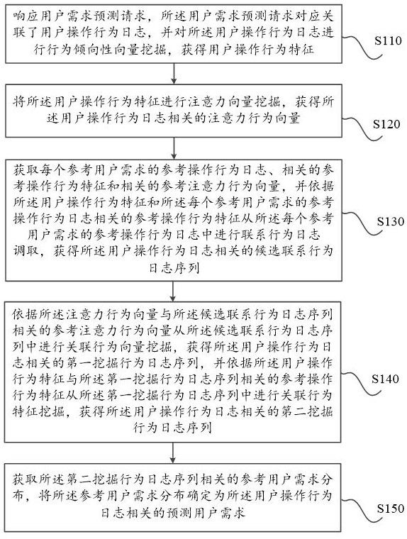 Internet content pushing method based on big data demand analysis and AI system