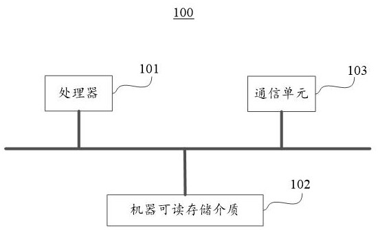 Internet content pushing method based on big data demand analysis and AI system