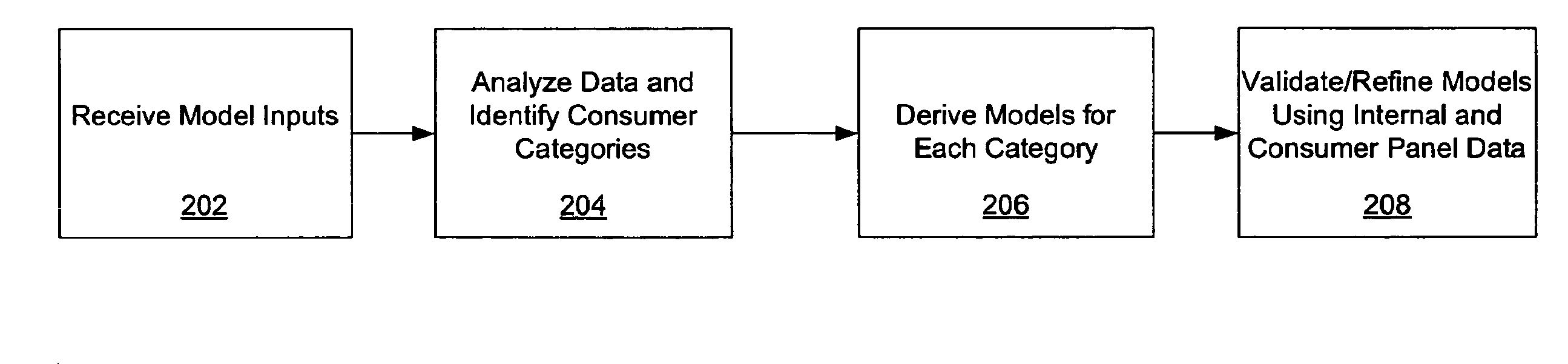 Using commercial share of wallet in private equity investments