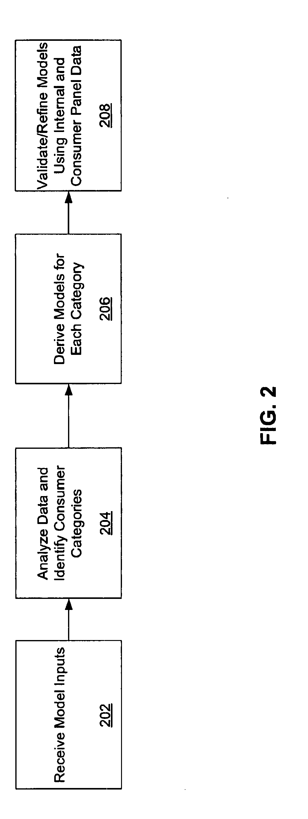 Using commercial share of wallet in private equity investments