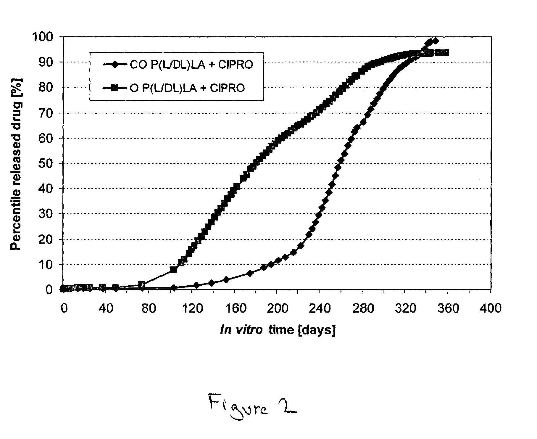 Method to enhance drug release from a drug-releasing material