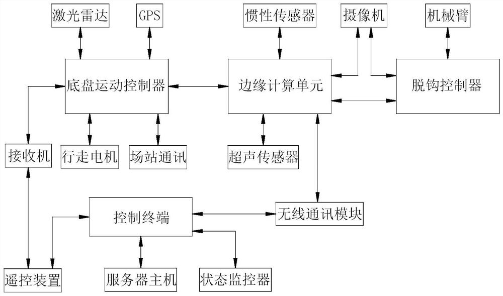 Automatic train unhooking robot and system