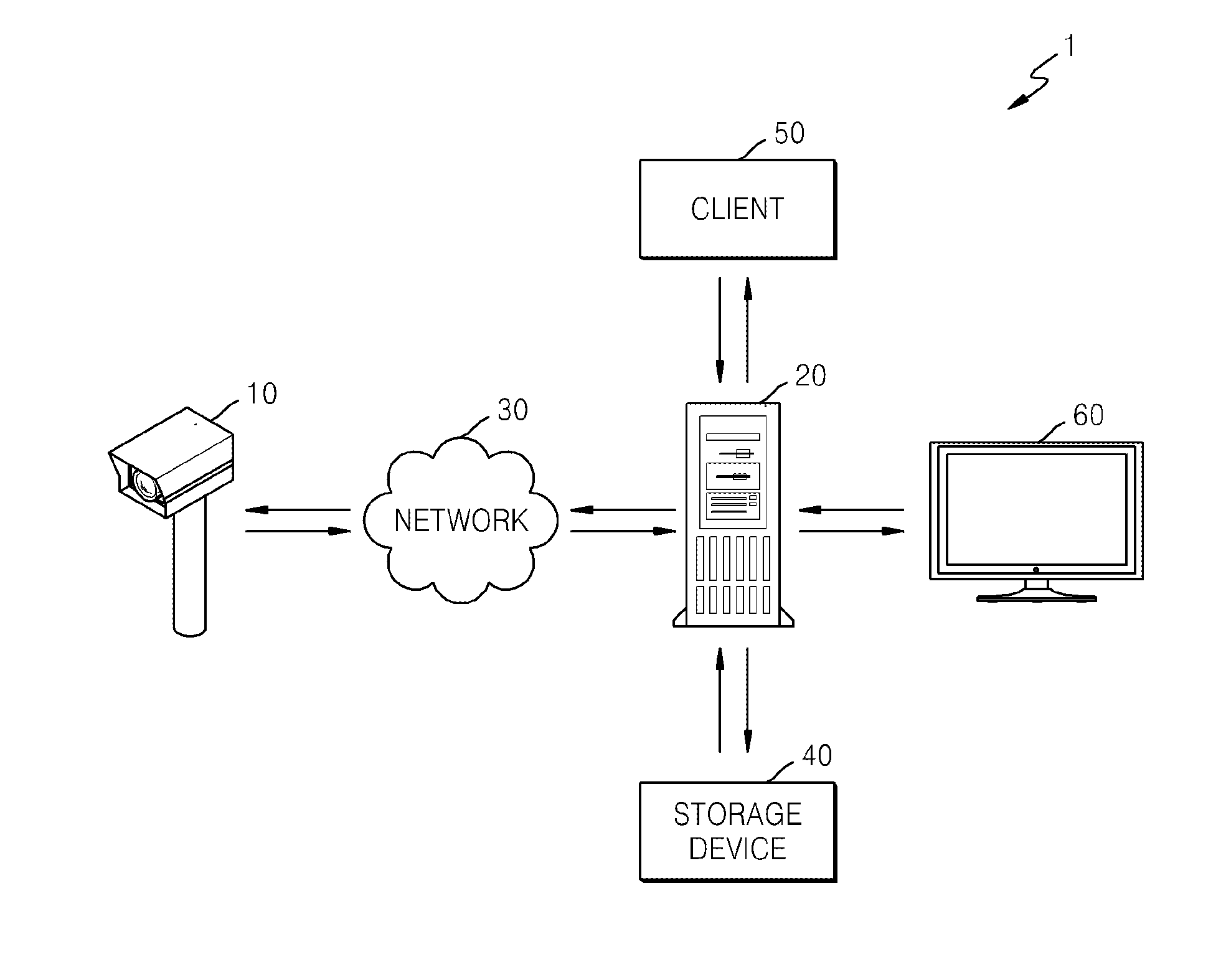 Surveillance server, method of processing data of surveillance server, and surveillance system