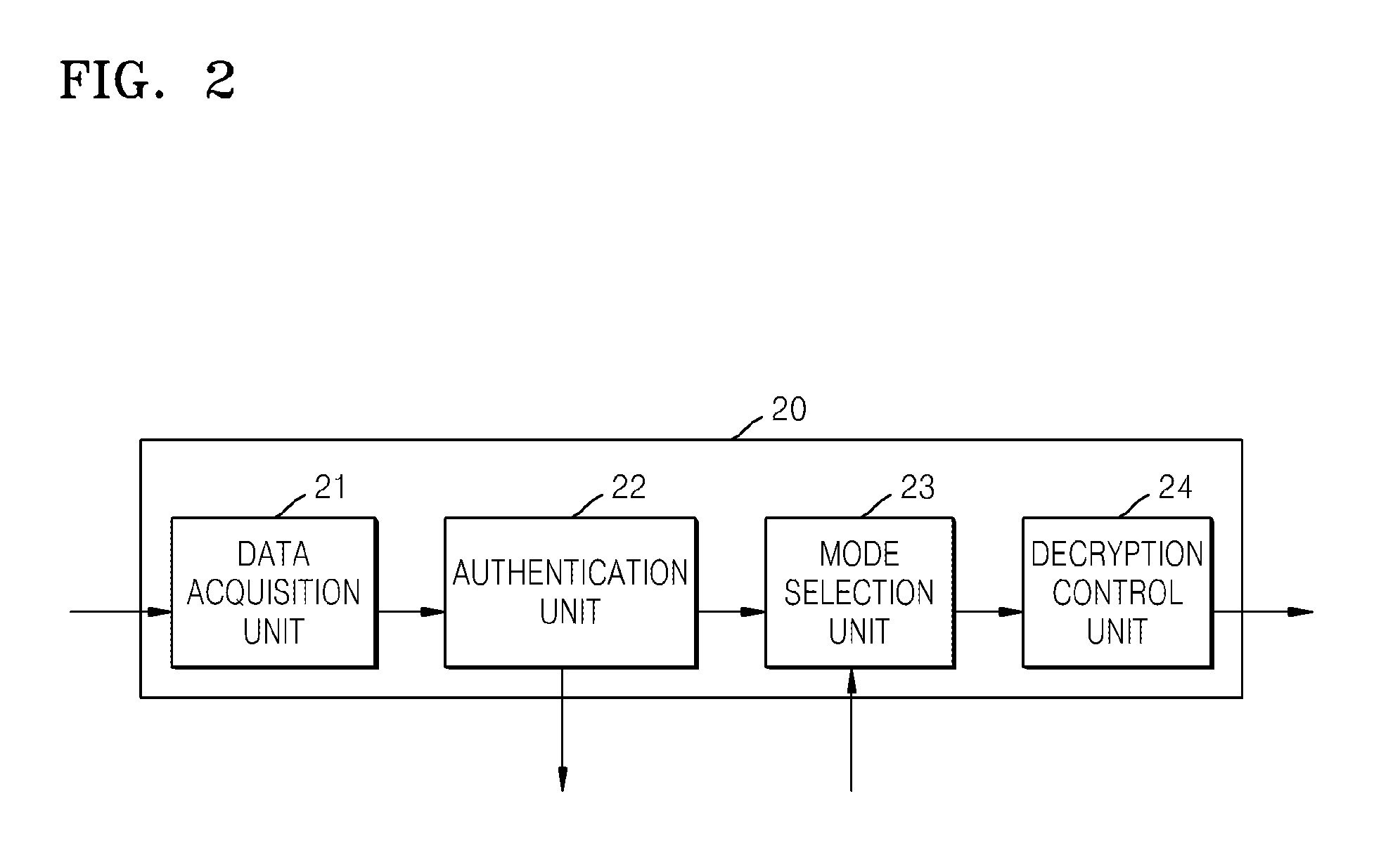 Surveillance server, method of processing data of surveillance server, and surveillance system