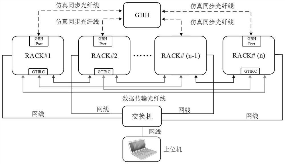 New energy multi-wind field real-time online modeling system and method