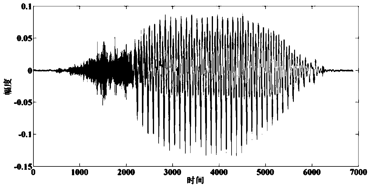 A Fundamental Frequency Detection Method Based on Improved Empirical Wavelet Transform