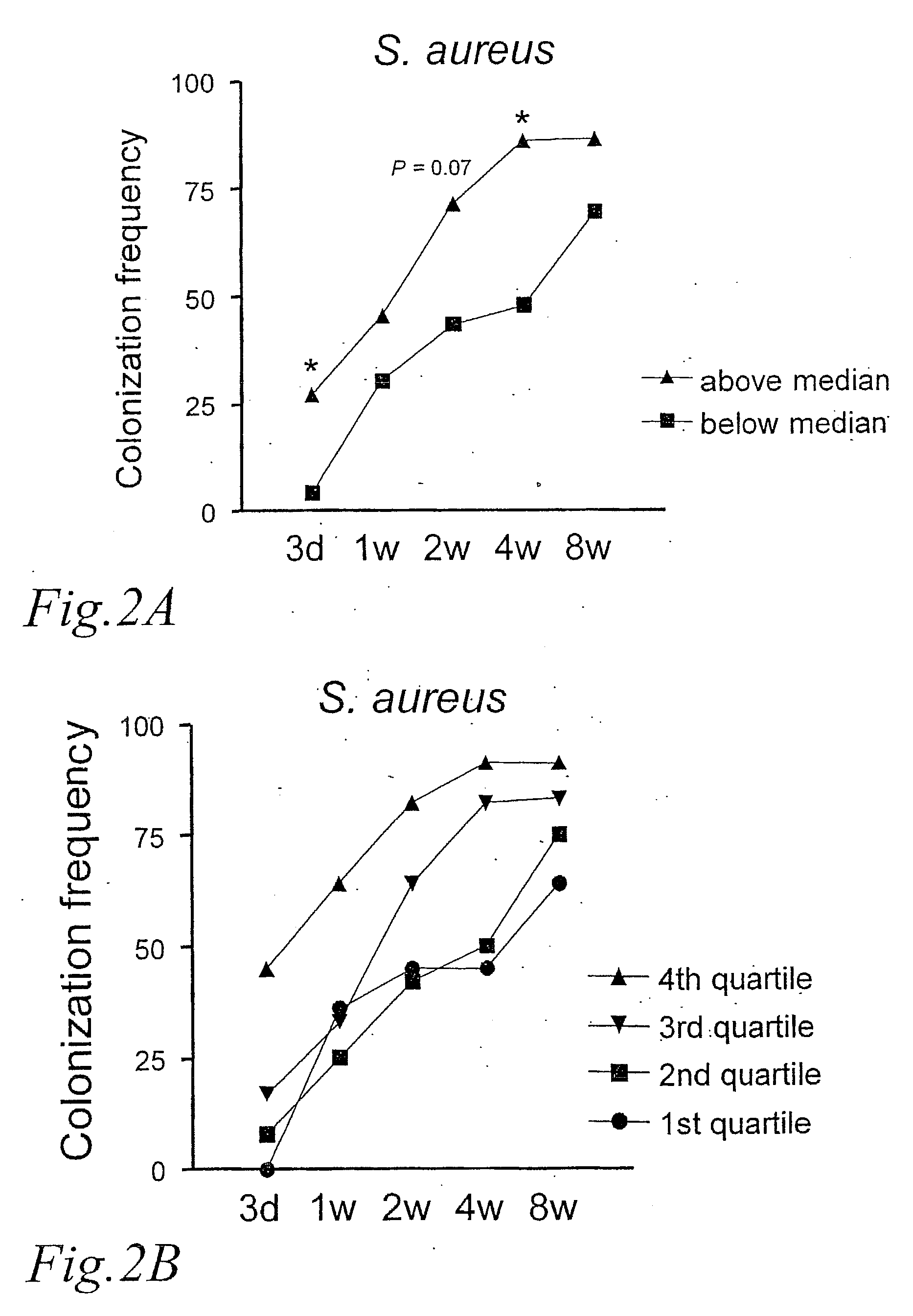 Prevention of allergy in children