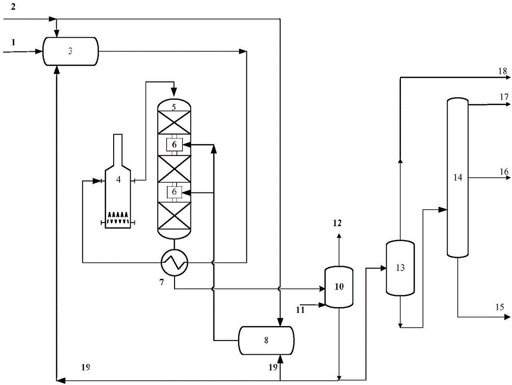 Method for hydrotreatment of continuous liquid-phase wax oil