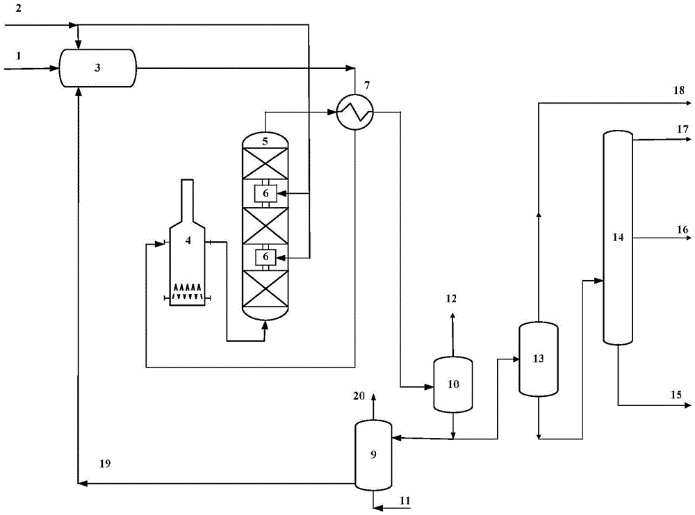 Method for hydrotreatment of continuous liquid-phase wax oil