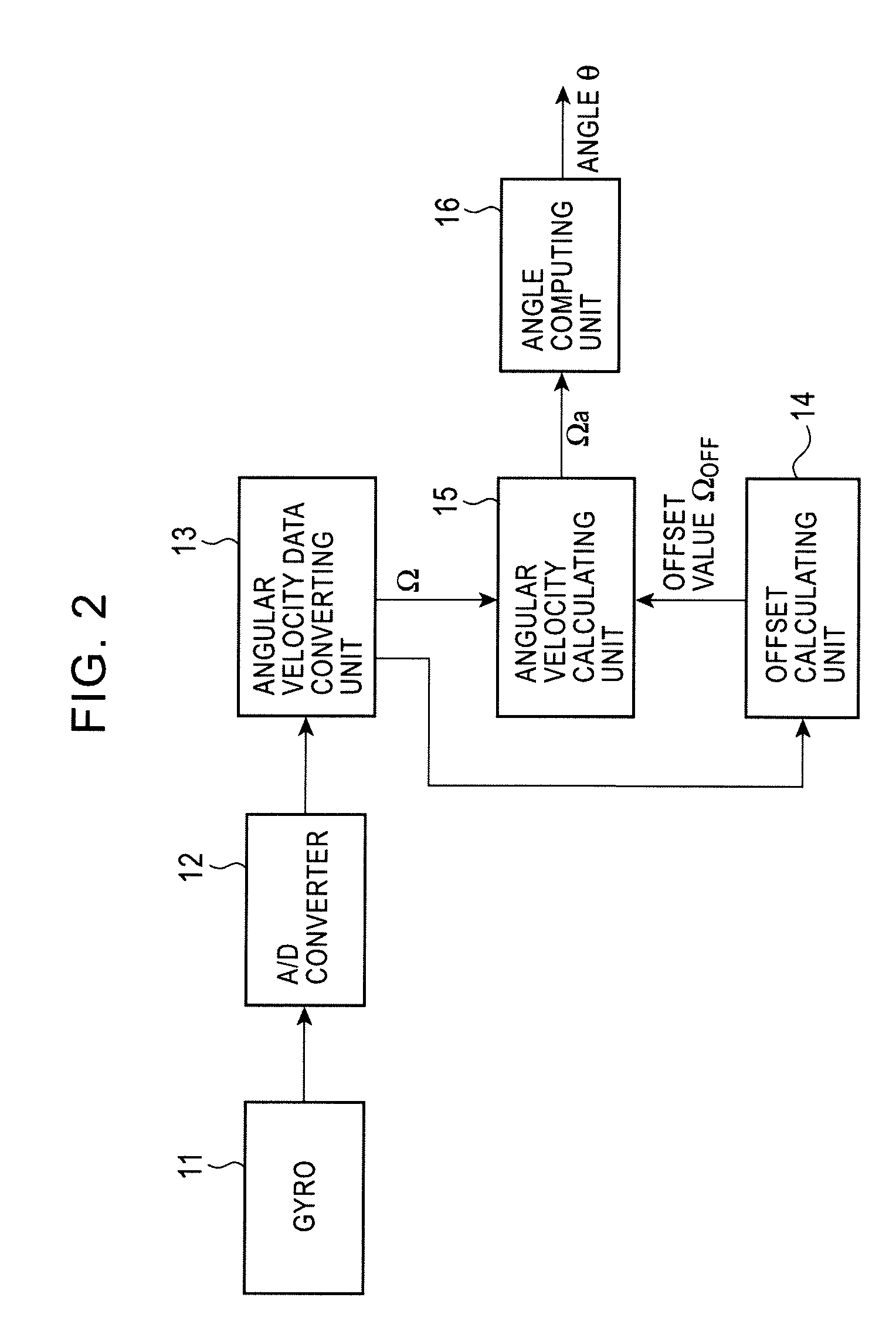 Angular velocity calculating device, offset determination method for the same, and vehicle stopping detecting device