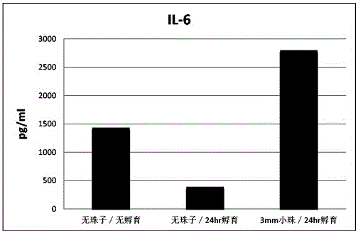 Hemostix and method for directly obtaining cytokine-containing serum