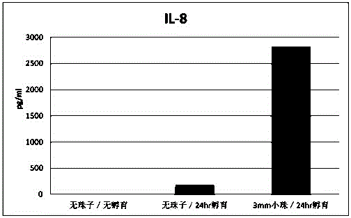 Hemostix and method for directly obtaining cytokine-containing serum