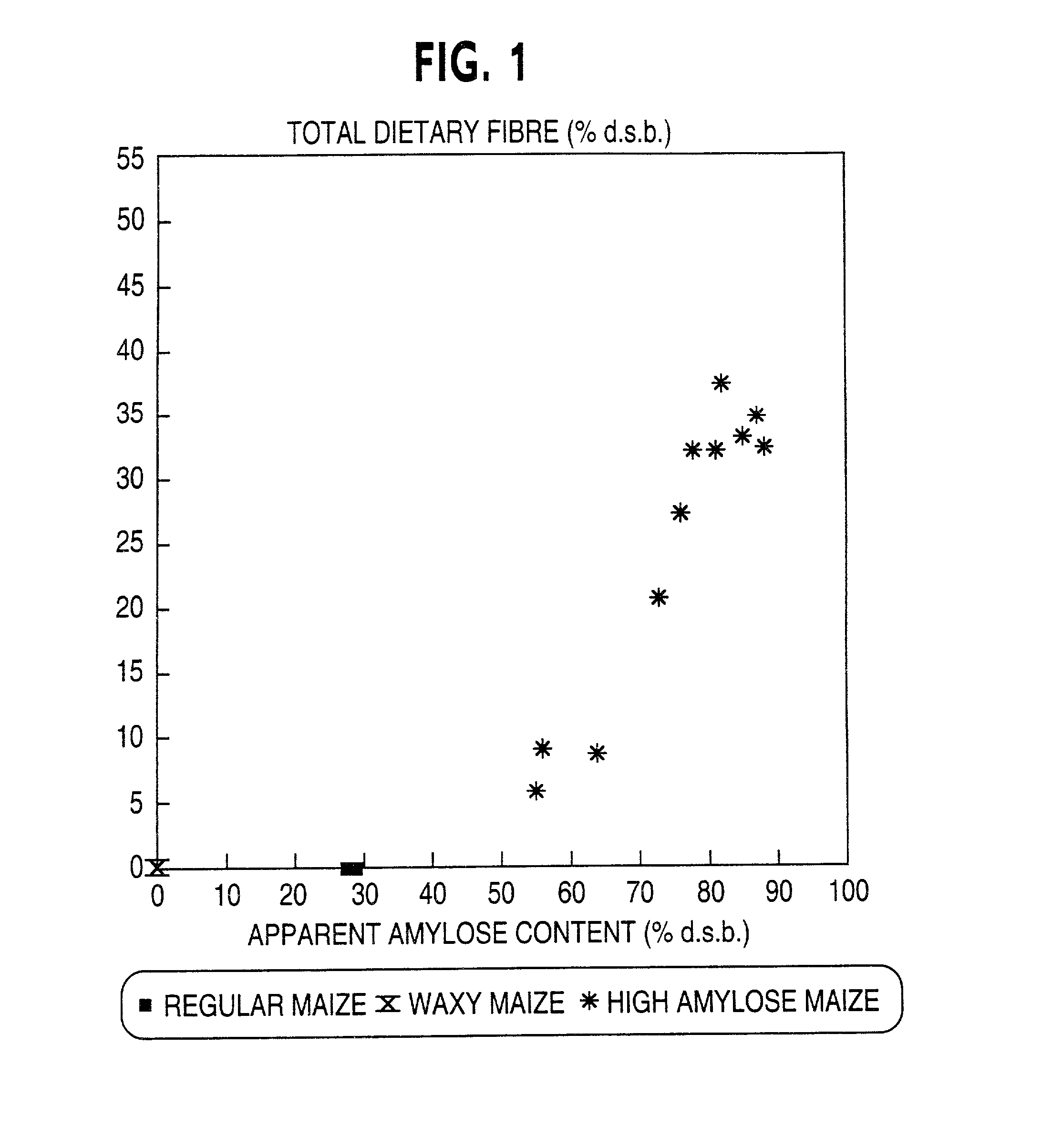 Food compositions including resistant starch