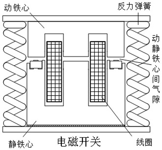 Method for indirectly measuring flux linkage and attraction characteristics of electromagnetic switch operating mechanism