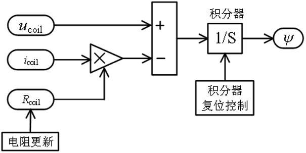 Method for indirectly measuring flux linkage and attraction characteristics of electromagnetic switch operating mechanism