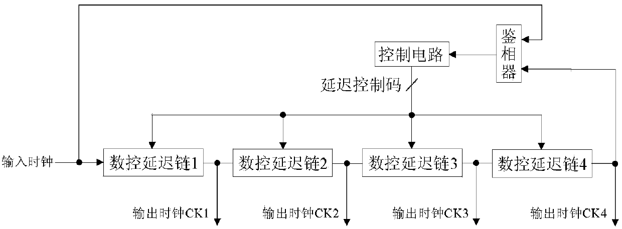 Multi-phase delay phase-locked loop and control method thereof