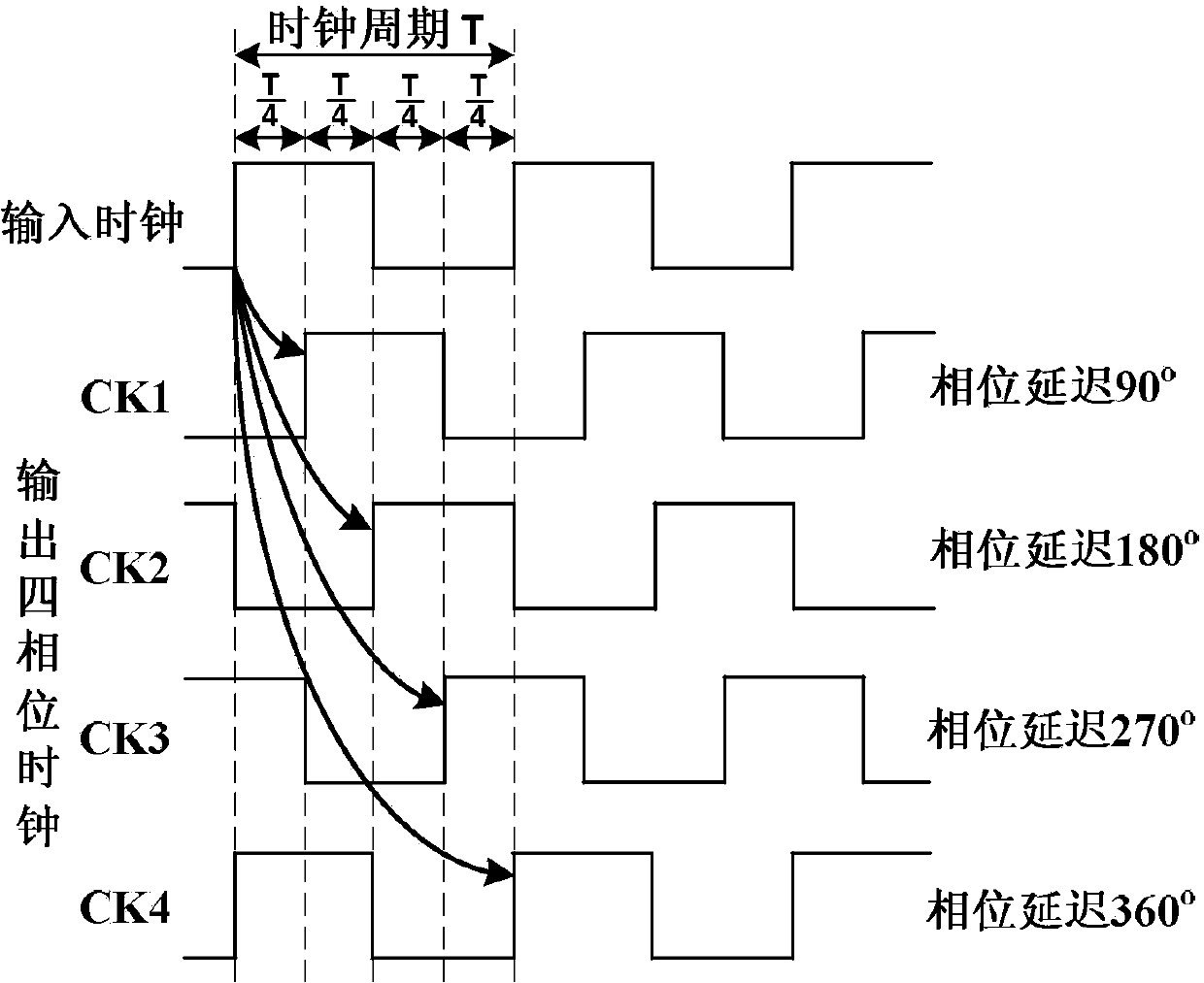 Multi-phase delay phase-locked loop and control method thereof