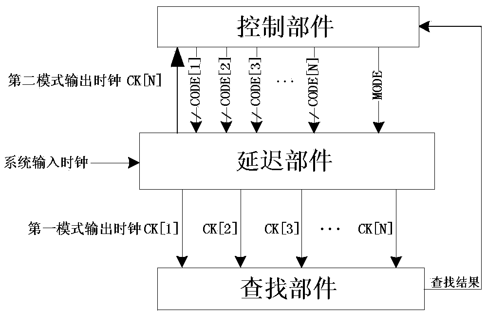 Multi-phase delay phase-locked loop and control method thereof