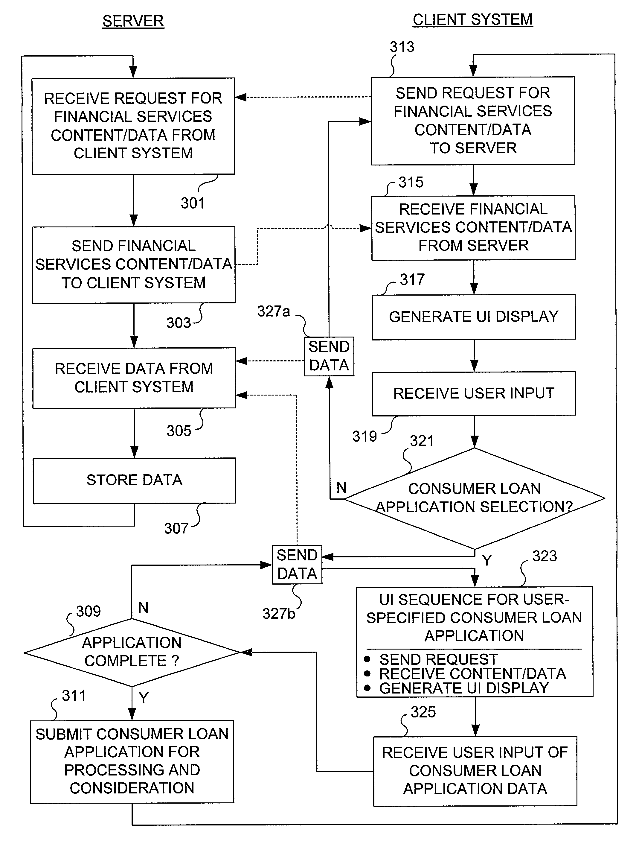 Method and apparatus for capturing consumer loan application data