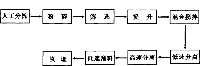 High-efficiency separation method of caustic lye