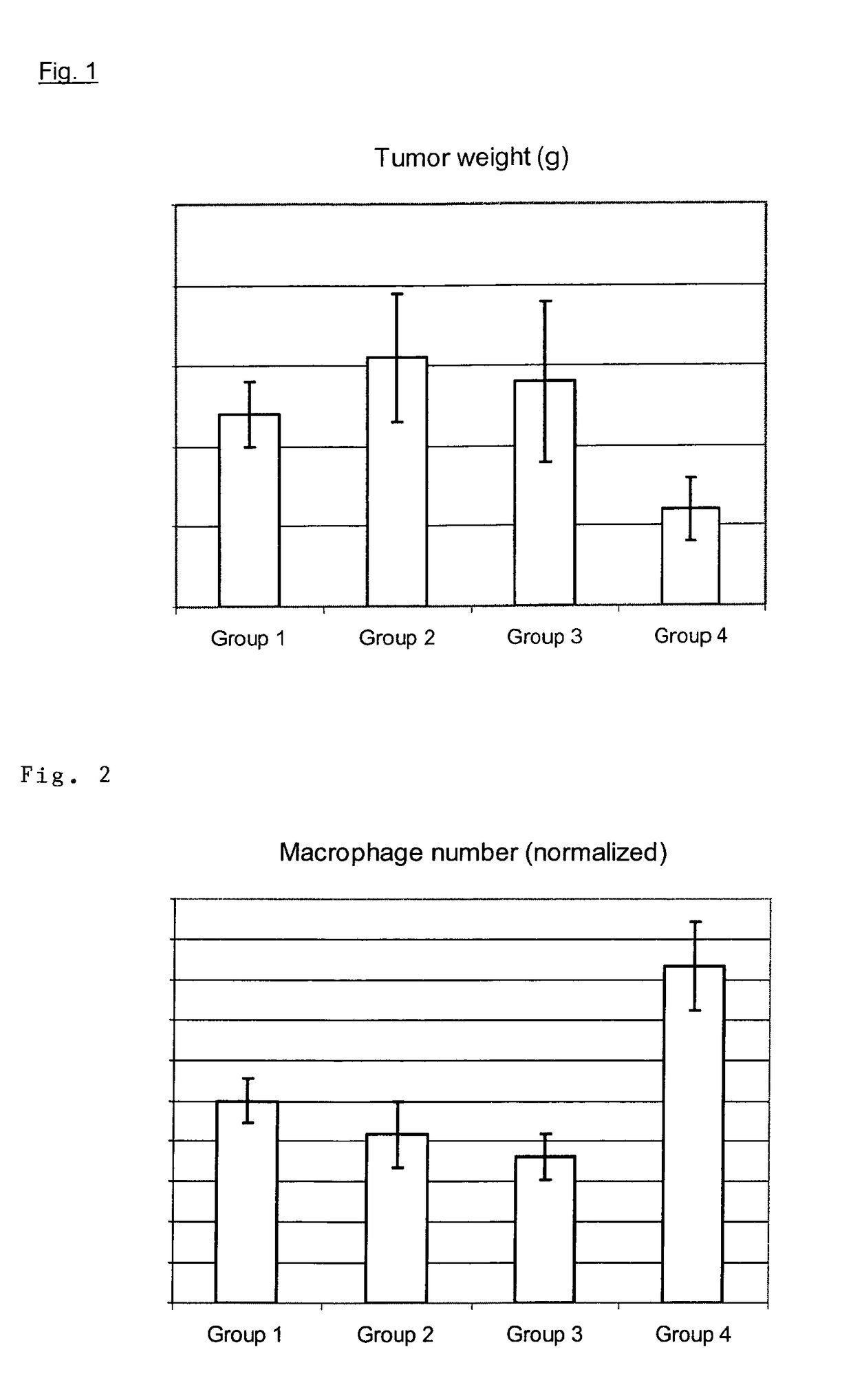 Multifunctional compounds for pharmaceutical purposes