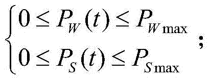 A capacity allocation method for grid-connected wind-solar-storage system