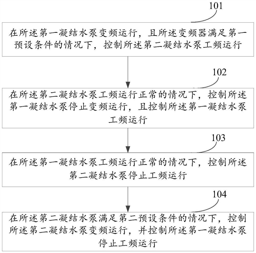 Condensate pump switching control method and device, electronic equipment and storage medium