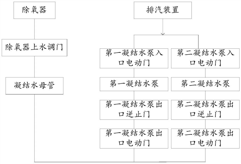 Condensate pump switching control method and device, electronic equipment and storage medium