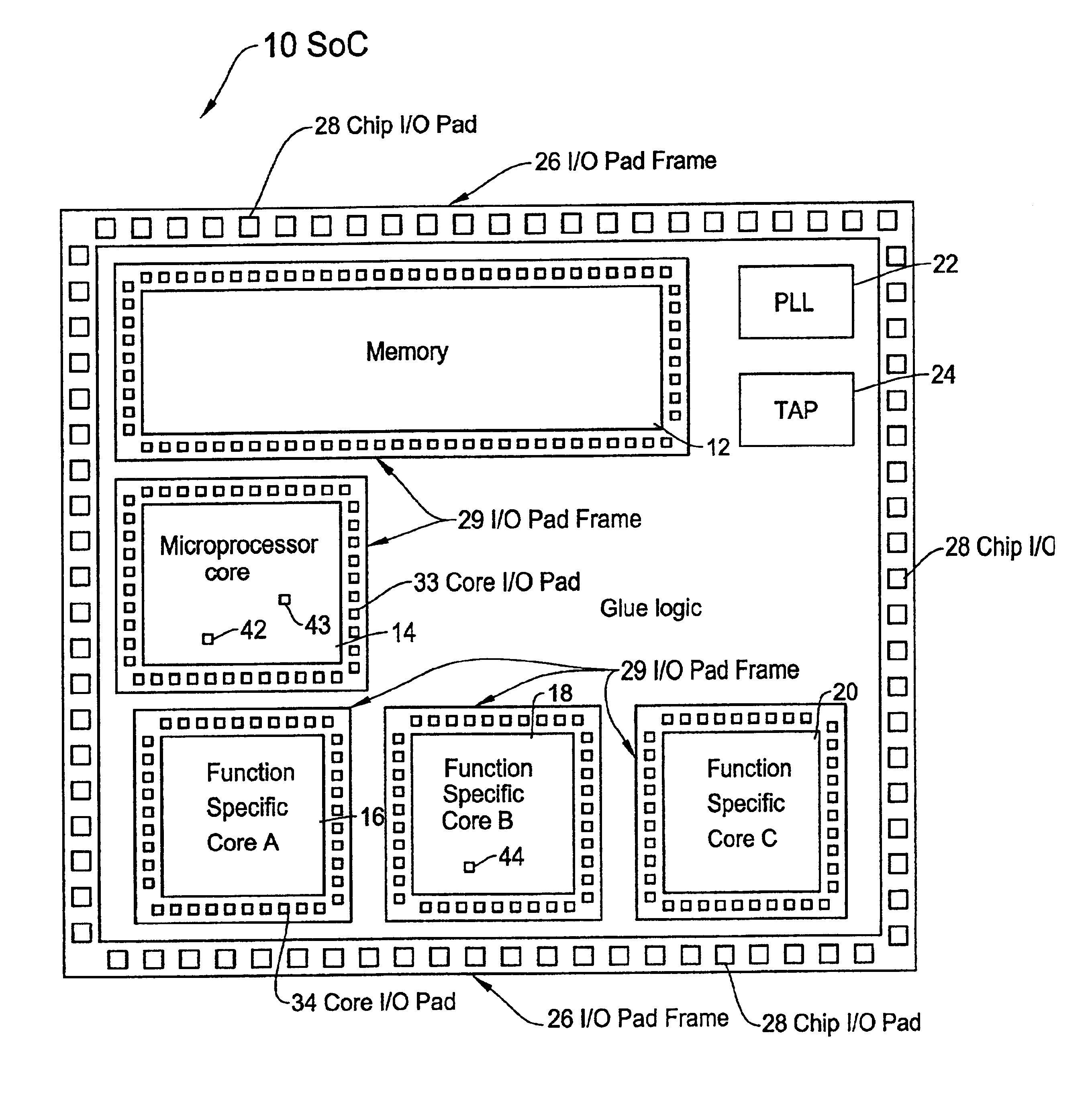 Method of evaluating core based system-on-a-chip (SoC) and structure of SoC incorporating same