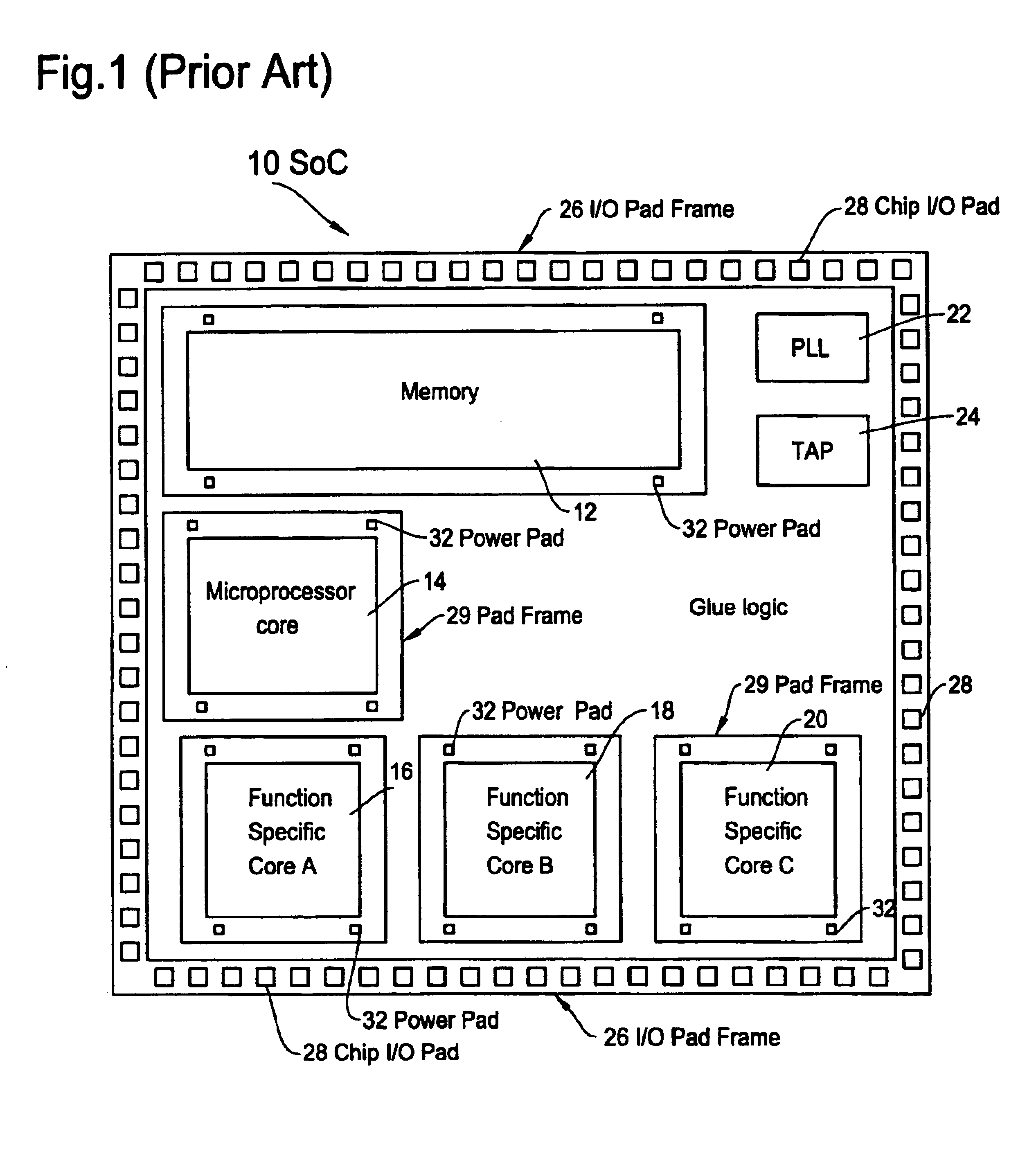 Method of evaluating core based system-on-a-chip (SoC) and structure of SoC incorporating same