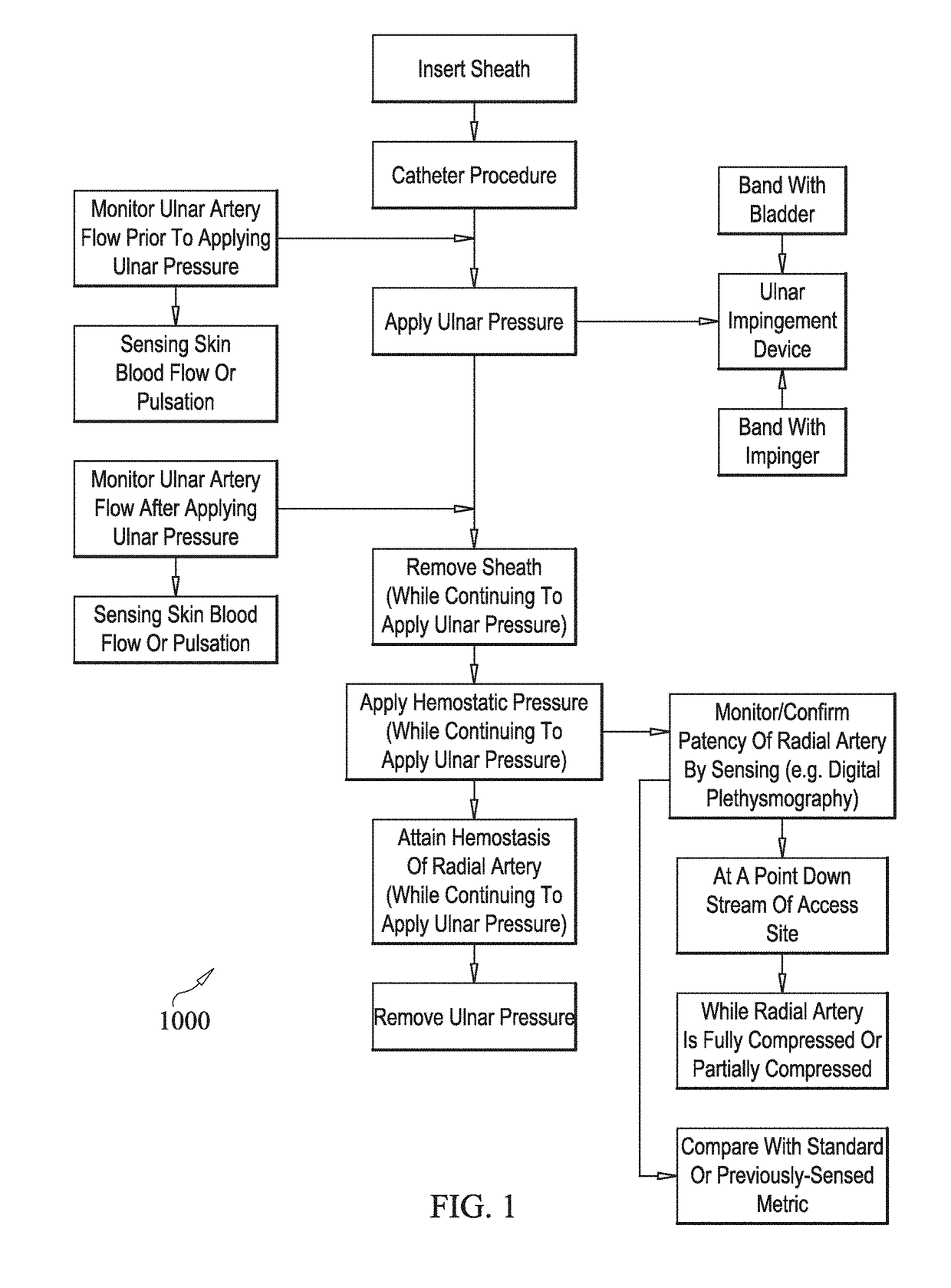 Method to stop bleeding, with short hemostasis duration using a low dose of anticoagulant