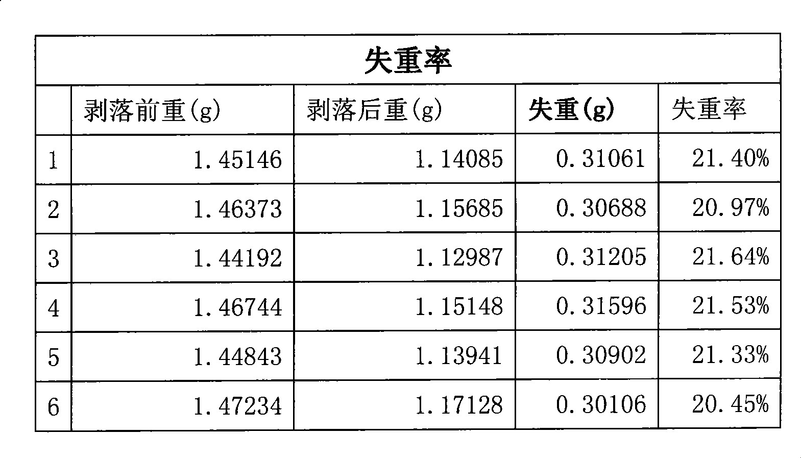 Adhesive, its preparation method and lithium ion secondary battery prepared thereby