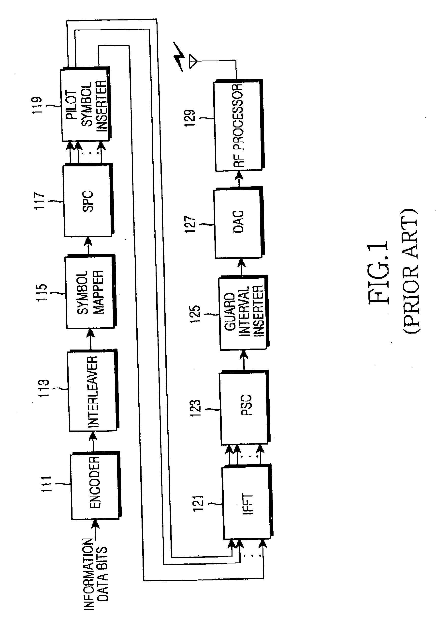 Apparatus and method for controlling adaptive modulation and coding in an orthogonal frequency division multiplexing communication system