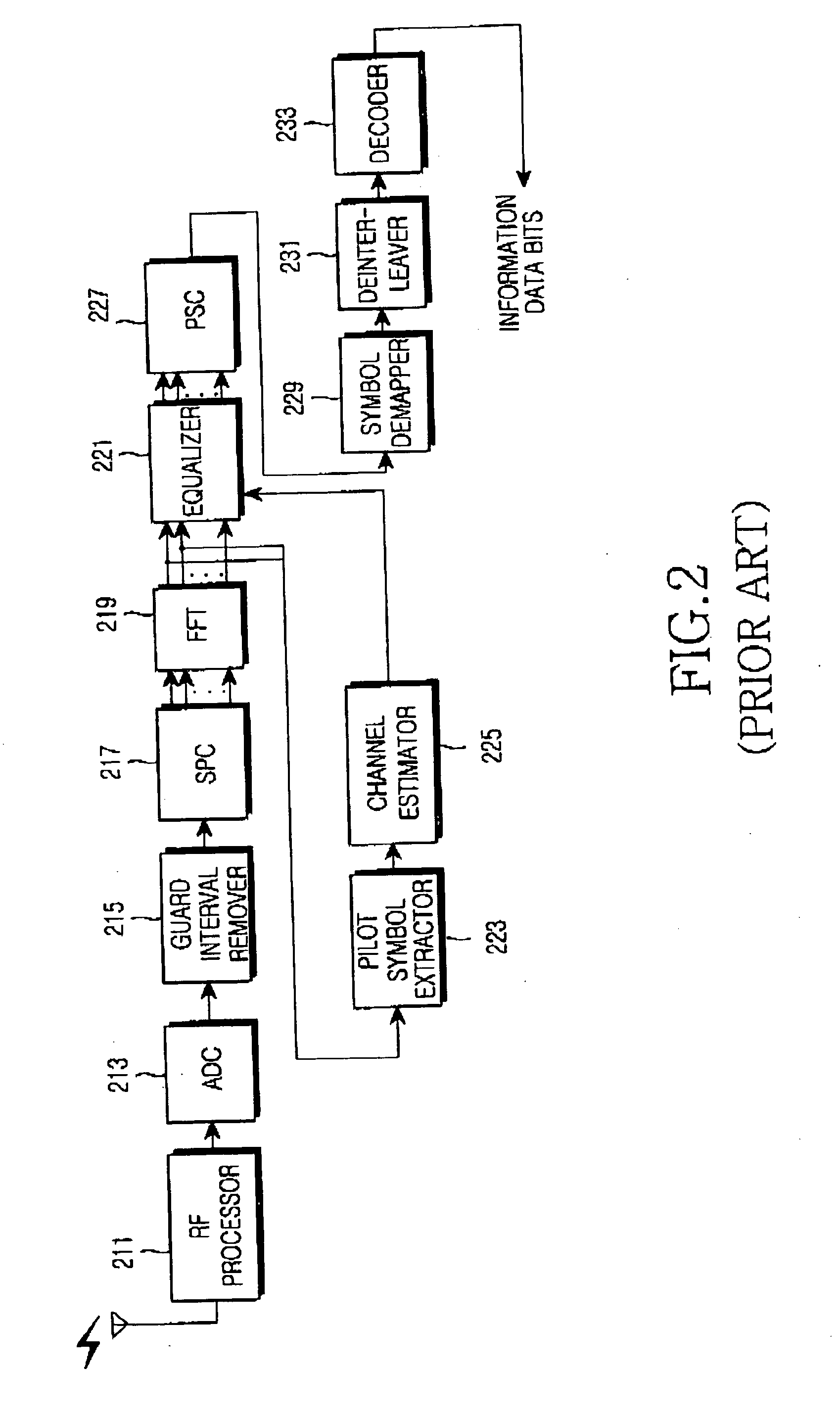 Apparatus and method for controlling adaptive modulation and coding in an orthogonal frequency division multiplexing communication system